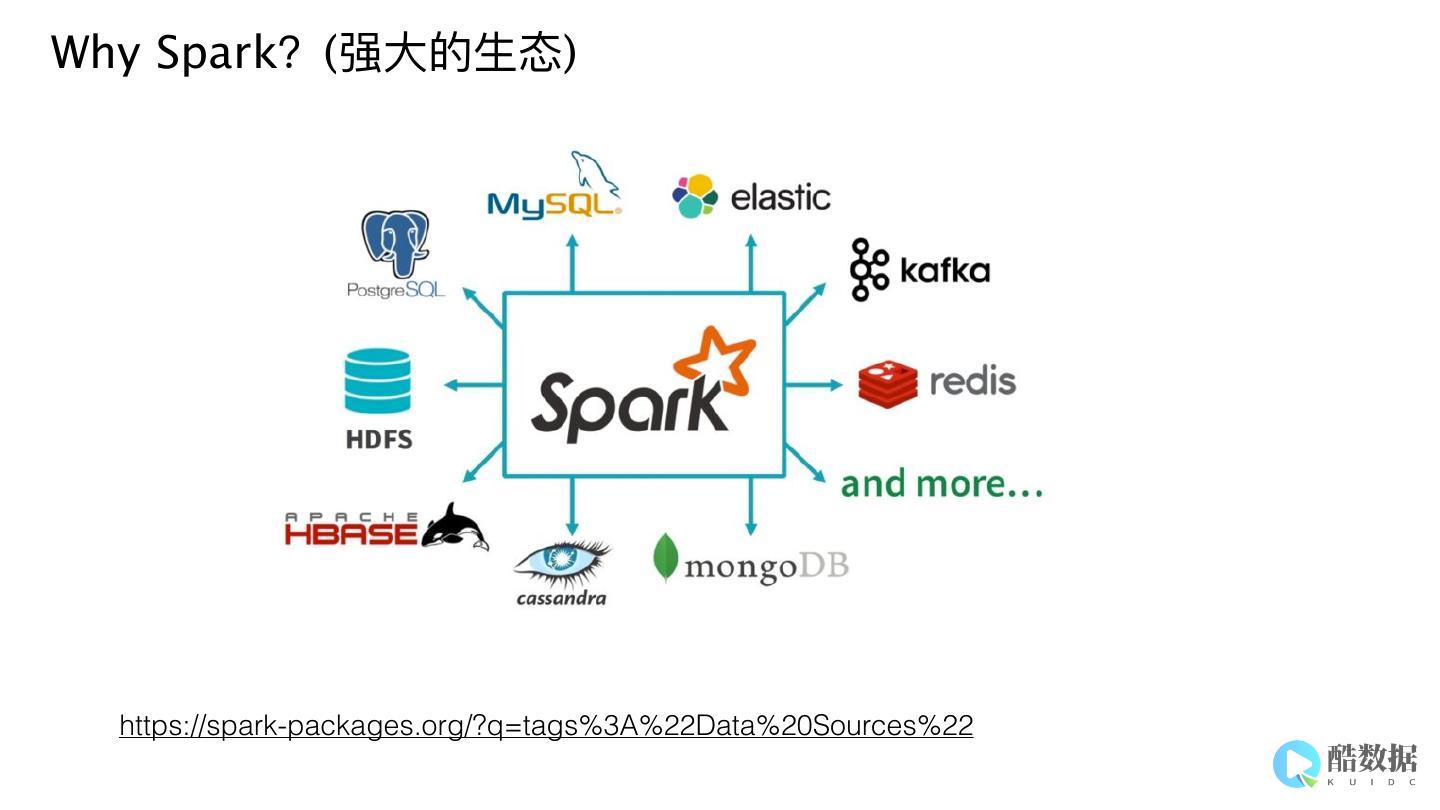 SparkStreaming与Kafka整合遇到的问题及解决方案 (sparks是什么意思)