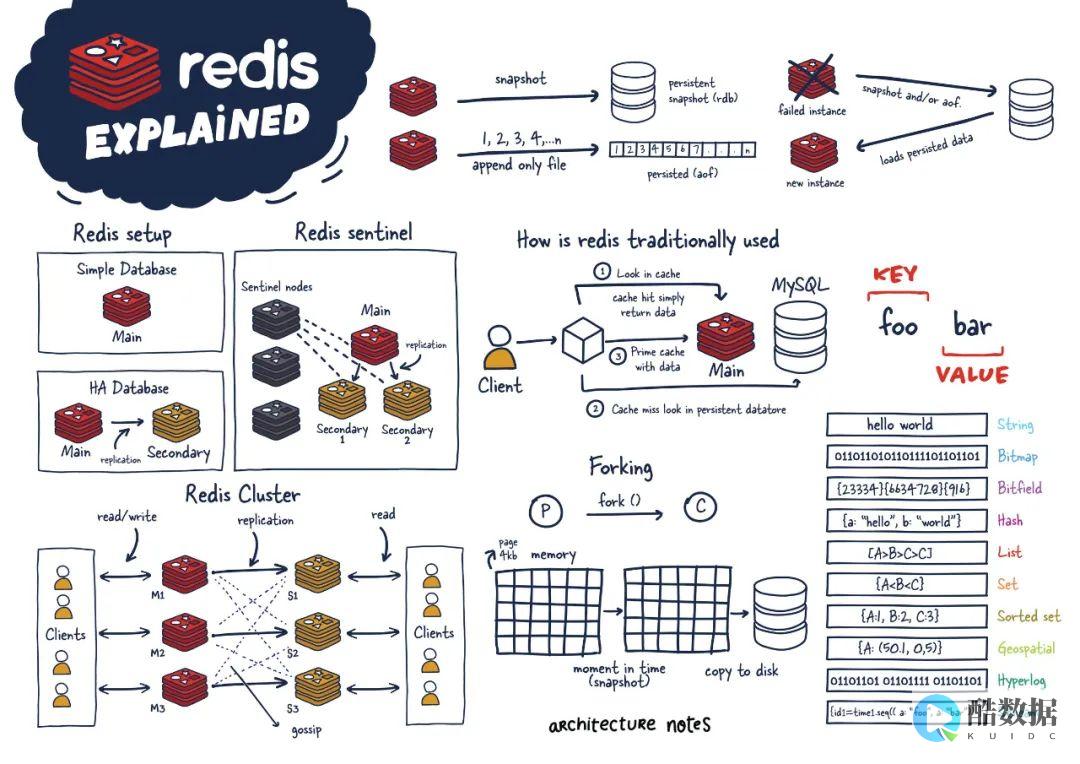 Redis不适合什么场景（什么场景不适合redis） (redis部署)