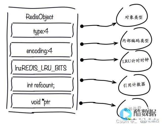 Redis超时