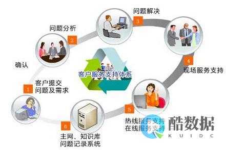 如何进行服务器磁盘备份