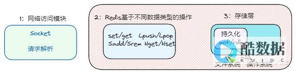 Redis过期时如何精准多线程控制（redis过期 多线程） (redis过期策略)