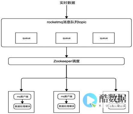 合并的方法主要有