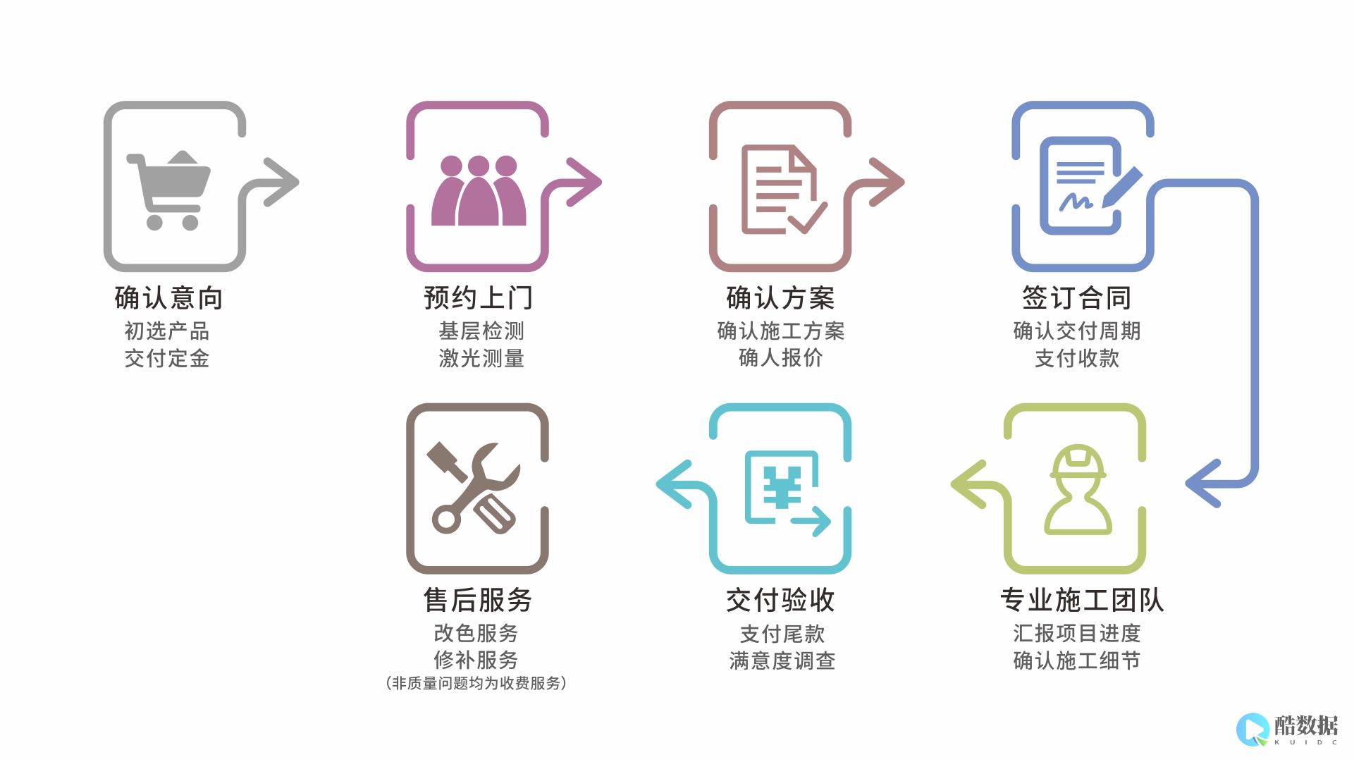 服务器磁盘分区