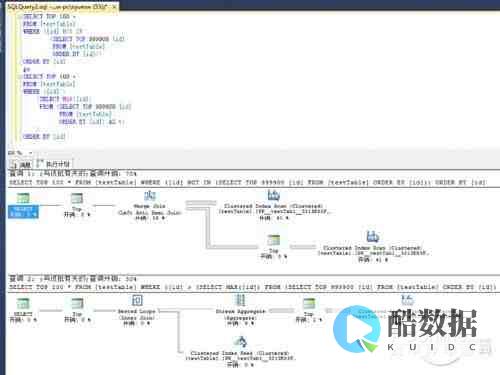 SQL语句设置默认值