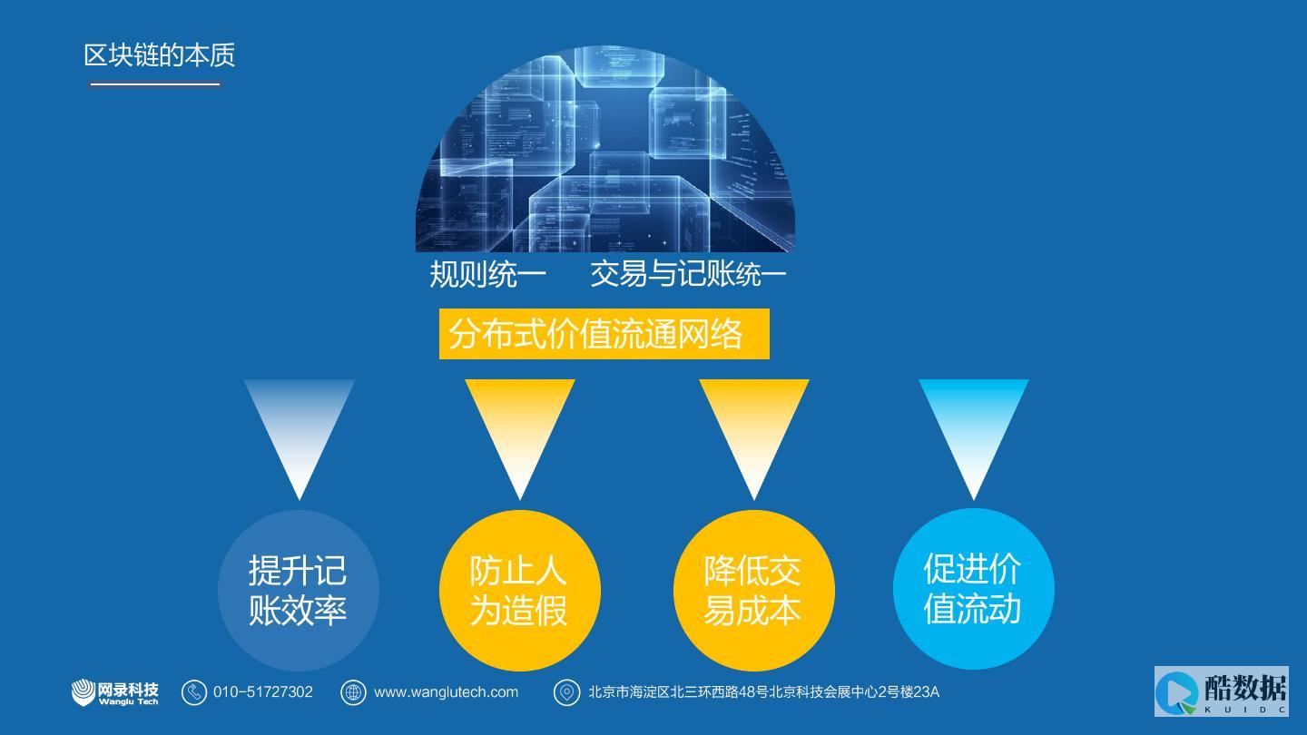 区块链技术提高供应链可持续性的六种方式