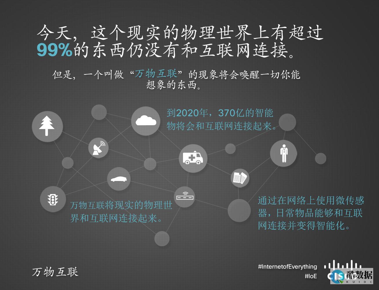 万物互联浪潮中踩中时代的红利心得