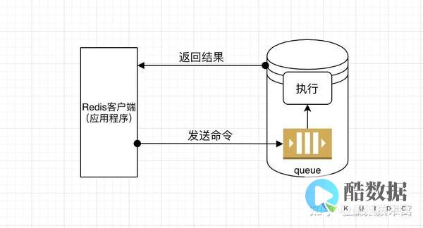redis性能优化