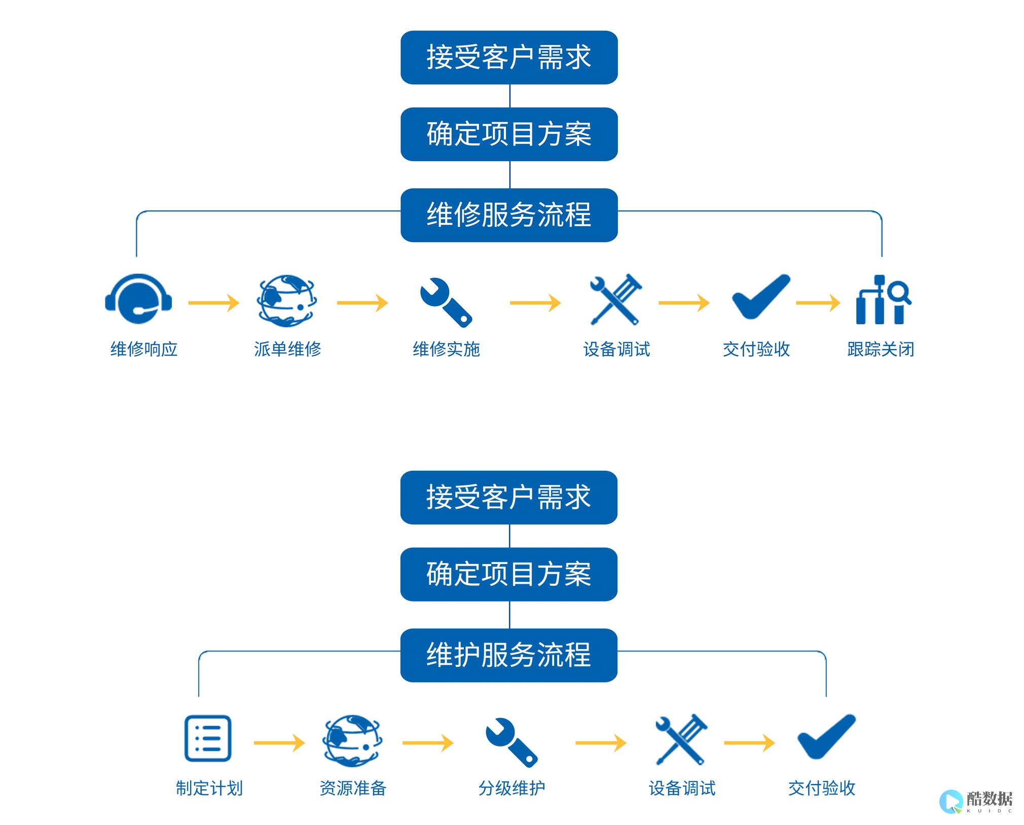 如何进行服务器自建端口映射