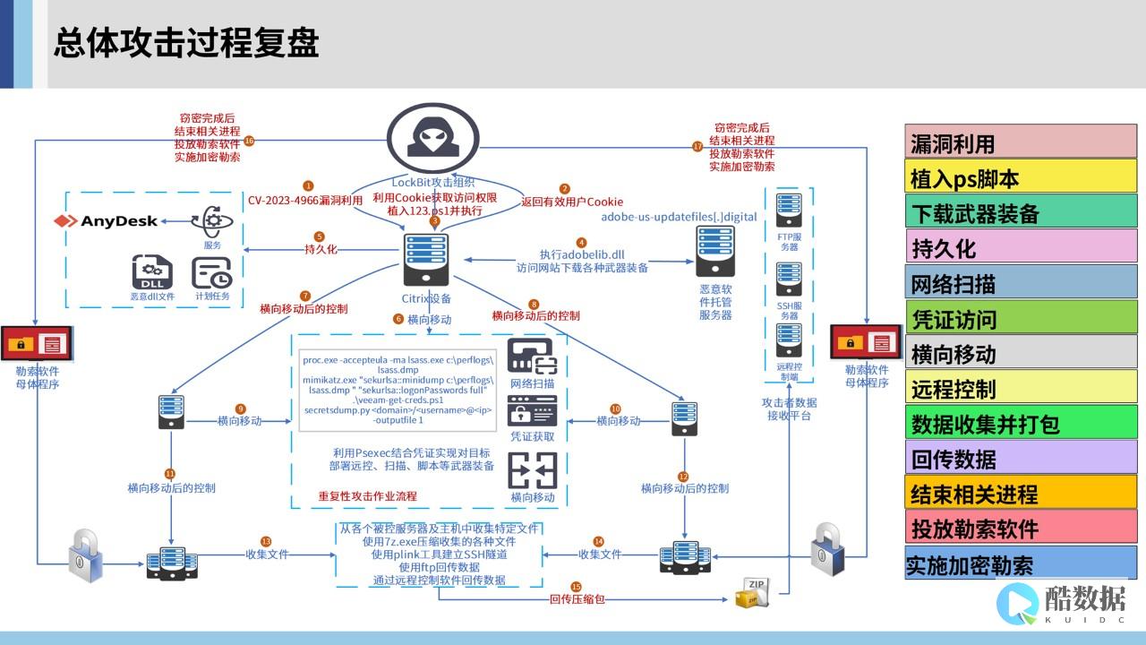 勒索攻击导致损失超300亿美元
