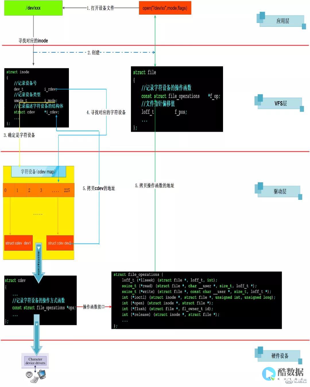 linux用mmap例子