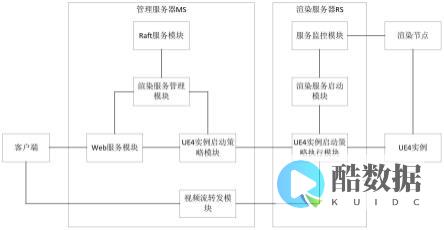 器端渲染SSR的优缺点