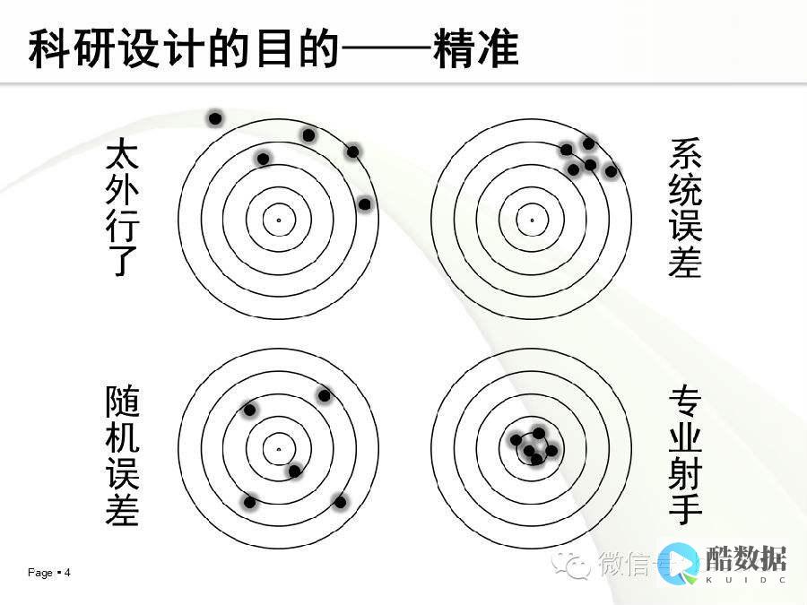 如何准确计算服务器的耗电量? (如何准确计算出哈夫单位数值)