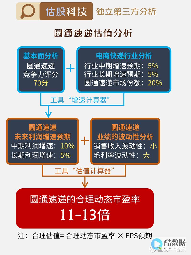 圆通系统数据库连接错误问题分析 (圆通子系统运行连接数据库错误) (圆通数据库)
