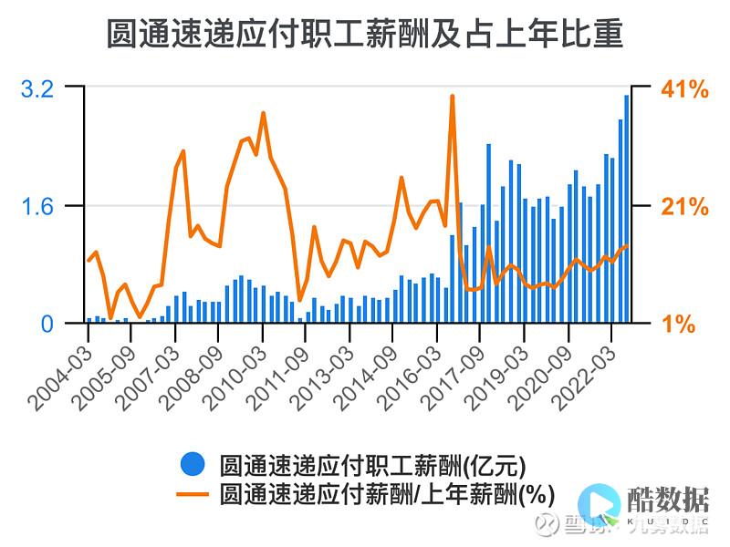 圆通系统数据库连接错误问题分析