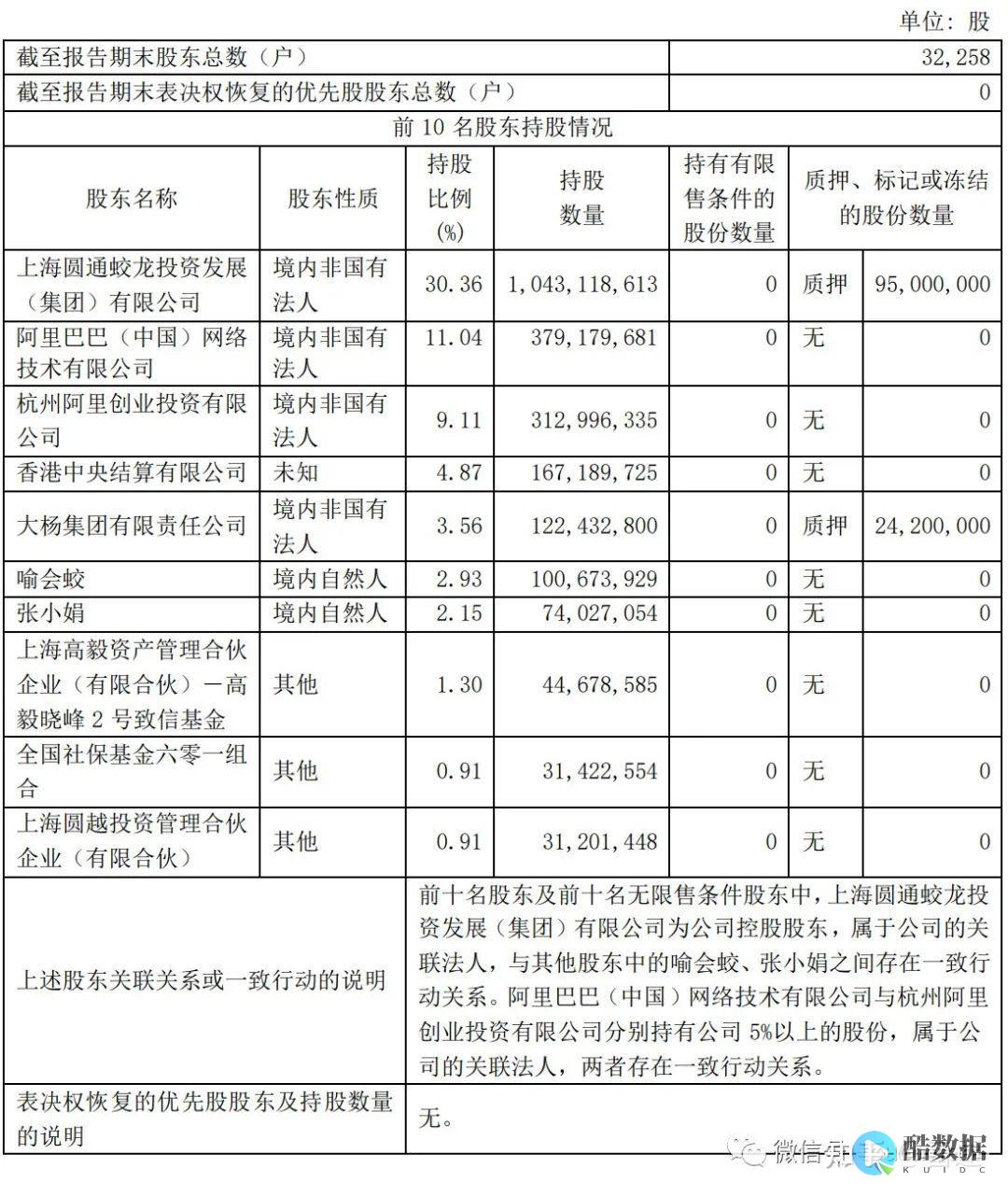 圆通子系统运行连接数据库错误