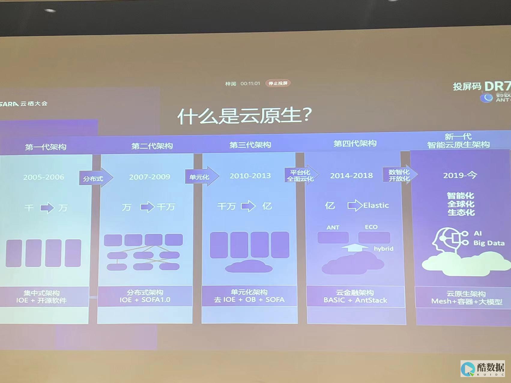 助力机构产研效能提升30%