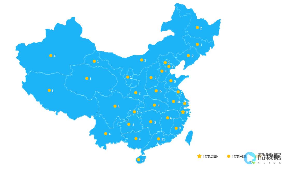 如何查找服务器端的配置信息？ (如何查找服务器的ip地址)