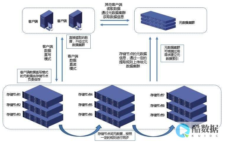 服务器存储虚拟化解决方案如何提升企业数据管理效率？ (服务器存储虚拟化)