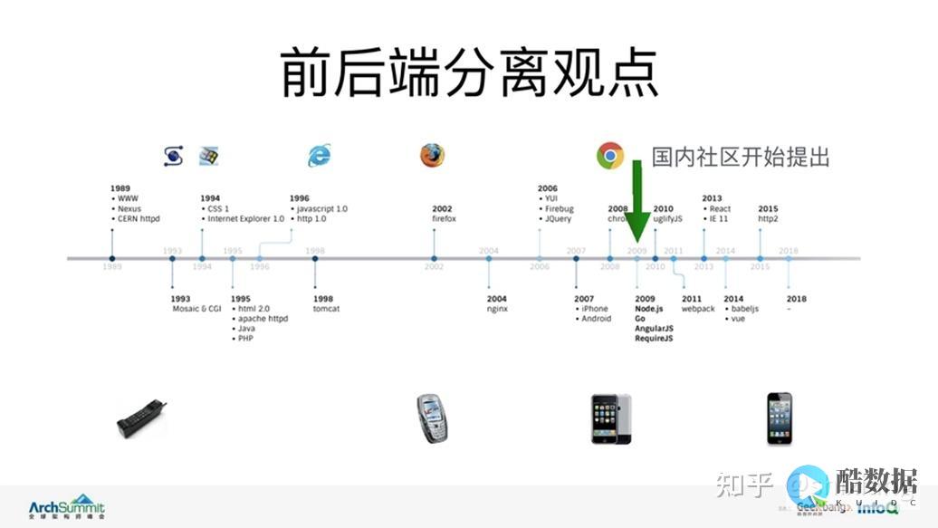 消息前端探索直接从Redis读取消息