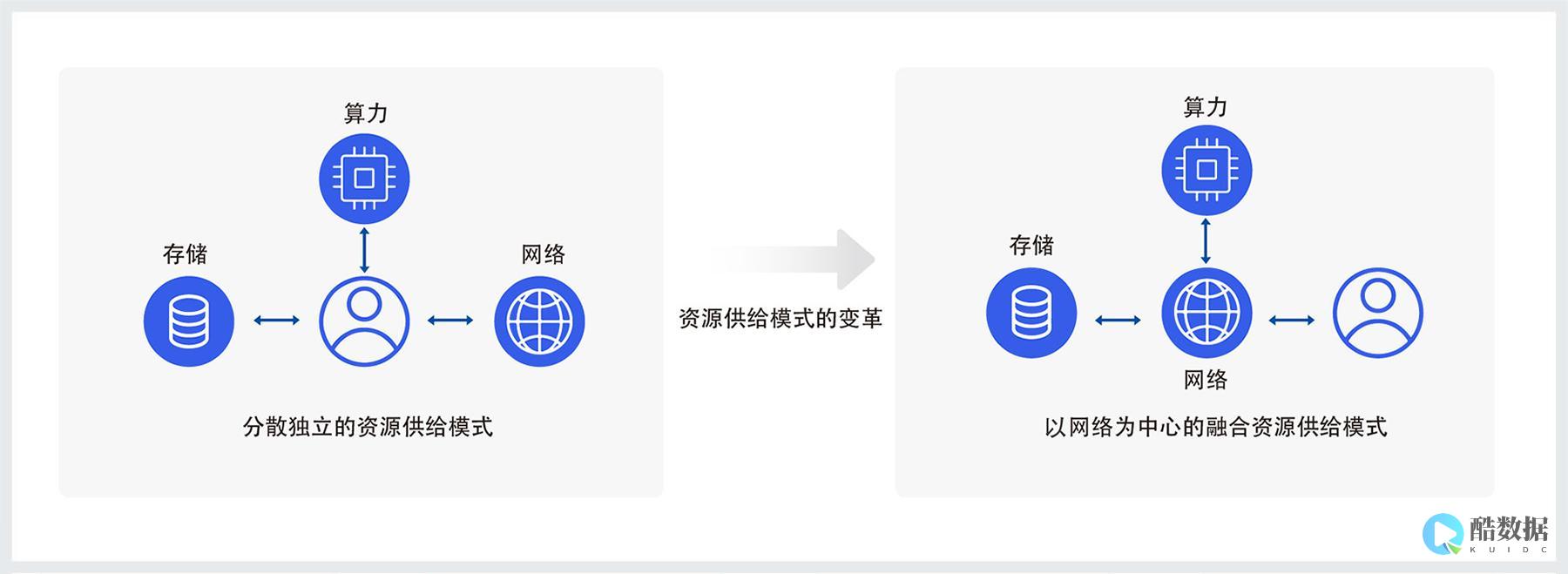 行业动态