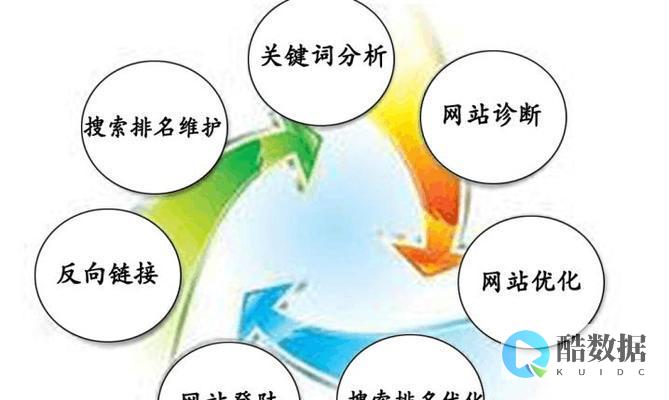 怎么优化服务器的操作系统和软件配置？ (怎么优化服务器)