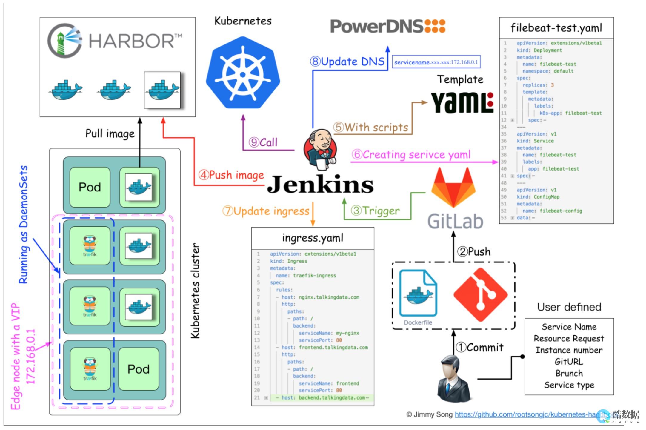 独立部署 Kubernetes Pod 服务器的完整指南 (独立部署是什么意思)