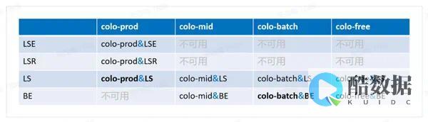 colocrossing – 2023年黑五大促销VPS低至$10 (colocrossing)