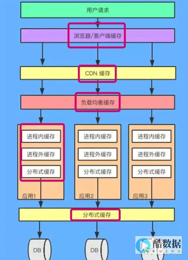 如何利用缓存技术提高Redis读取速度（提高redis读取速度） (如何利用缓存观看视频节目)