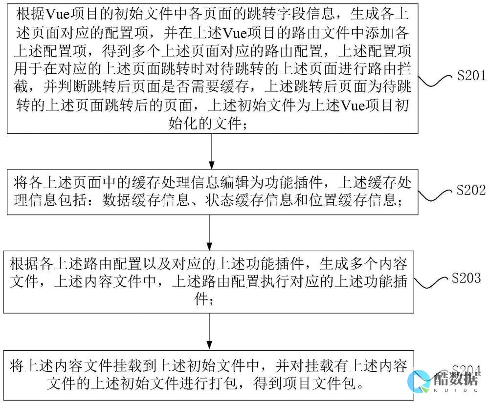 提高redis读取速度
