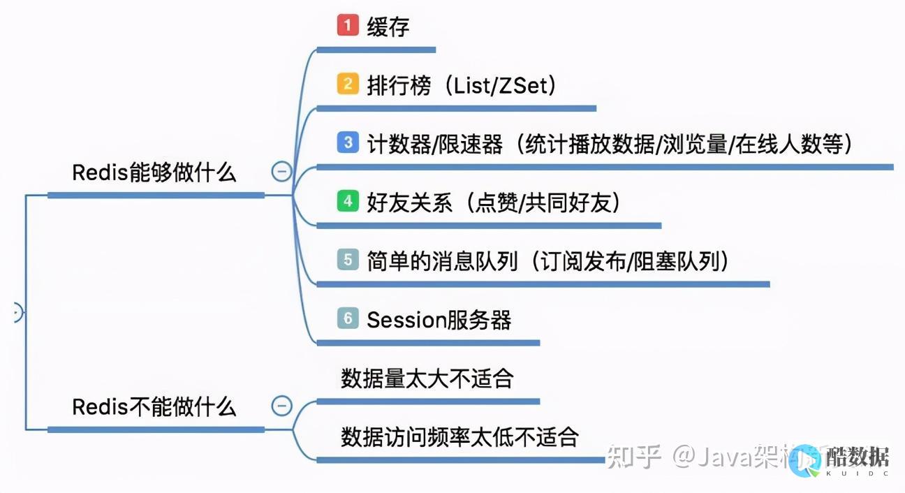 利用Redis实现自增索引（redis自增索引） (利用热电偶测温具有什么特点)