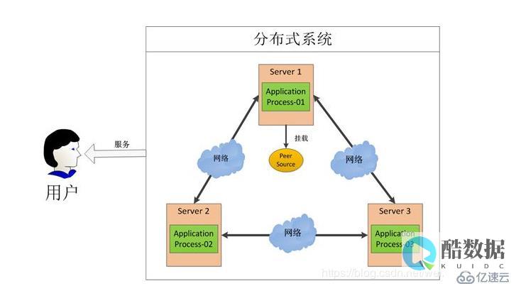 分布式系统如何设计？看Elasticsearch是怎么做的