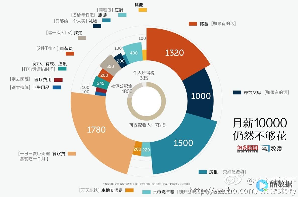 百万数据，Redis读取如百步穿杨（redis 读取百万数据） (百万数据,如何快速找到最大的数)