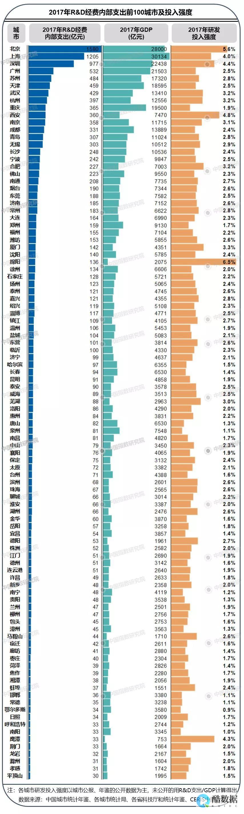 如何快速找到最大的数