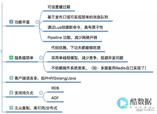突然接不到数据