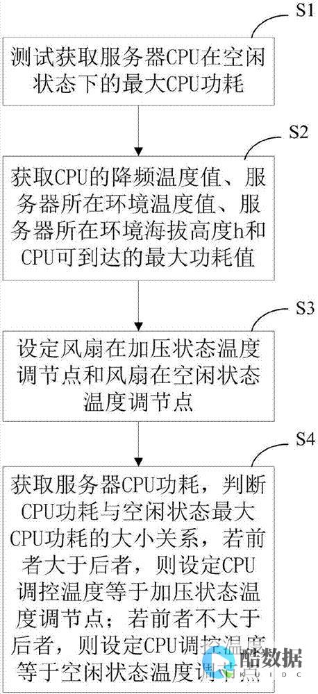 服务器的风扇噪音过大,该如何解决? (服务器的风扇怎么降速)