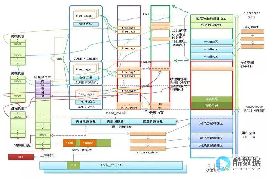 Linux内核如何配置打印机？30字教程 (linux 打印机内核配置) (linux内核)