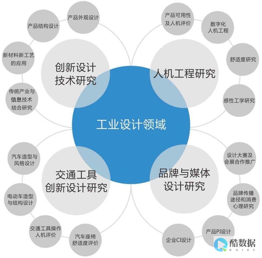 策略设计基于Redis与Java的过期策略（redisjava过期） (策略设计基于什么原则)