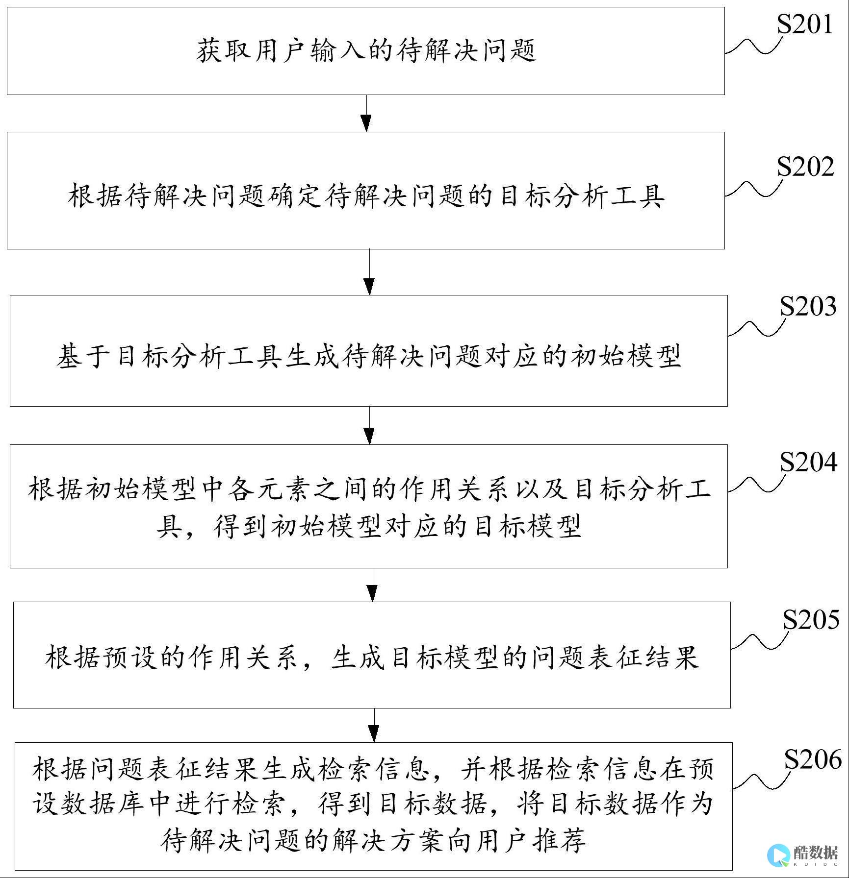 策略设计基于Redis与Java的过期策略（redisjava过期） (策略设计基于哪些方面)
