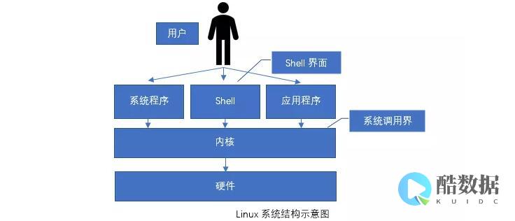 Linux系统如何找回丢失的文件