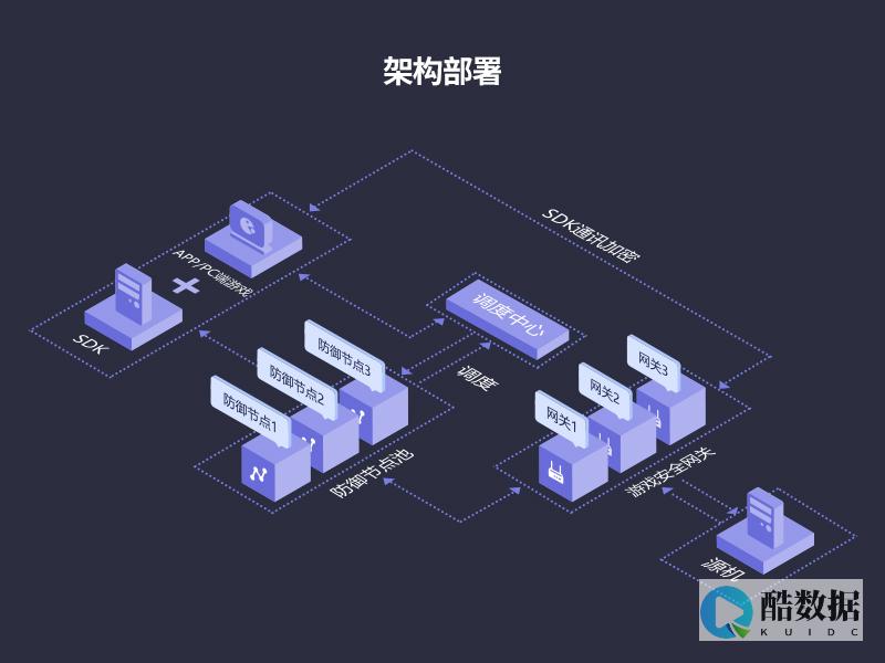 CDN官网