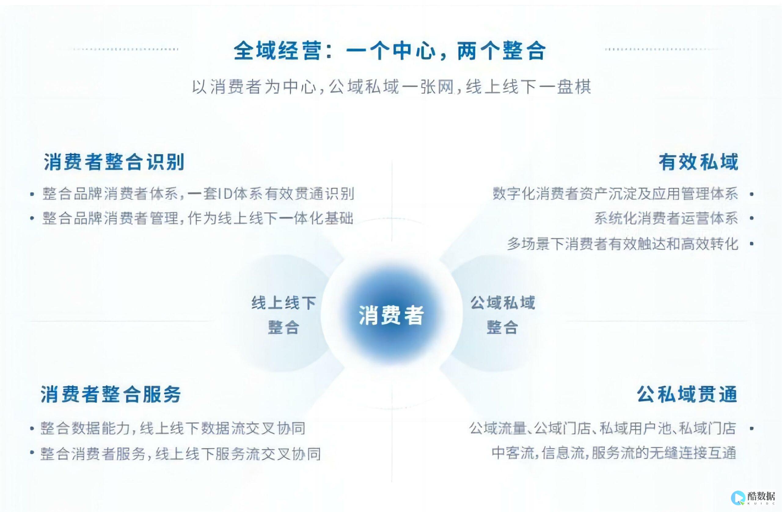 新通用顶级域名有多少个? (新通用顶级域名)