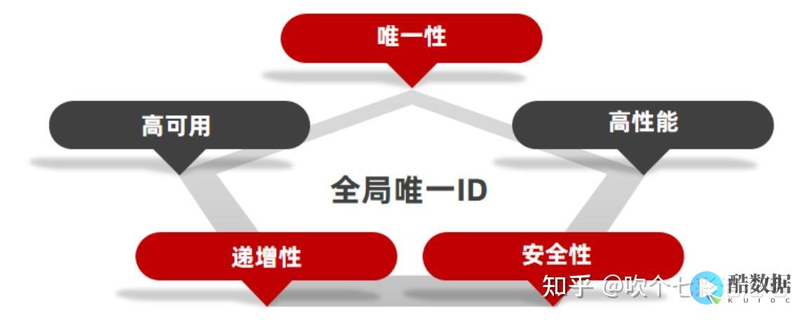 redis网关有哪些