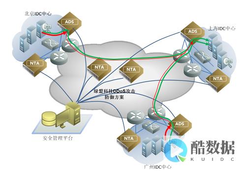 ddos防护会影响服务器的网络延迟吗