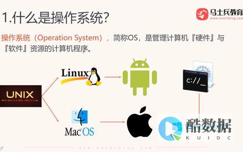 操作系统与数据库系统的关系