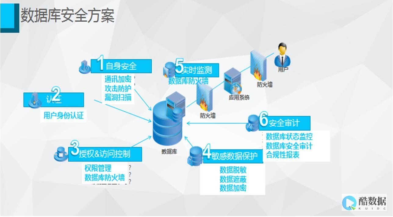 小心!库删除表时别忘了保留索引
