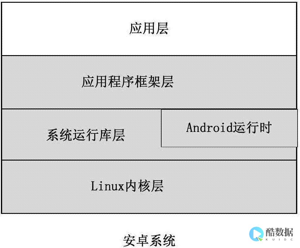 redis缓存替换策略