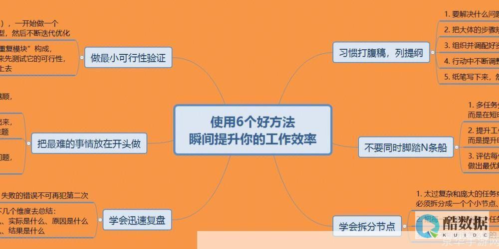 服务器管理