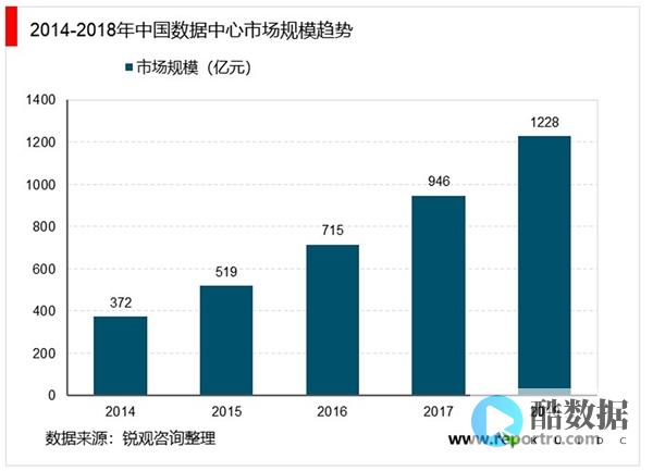 idc调查公司