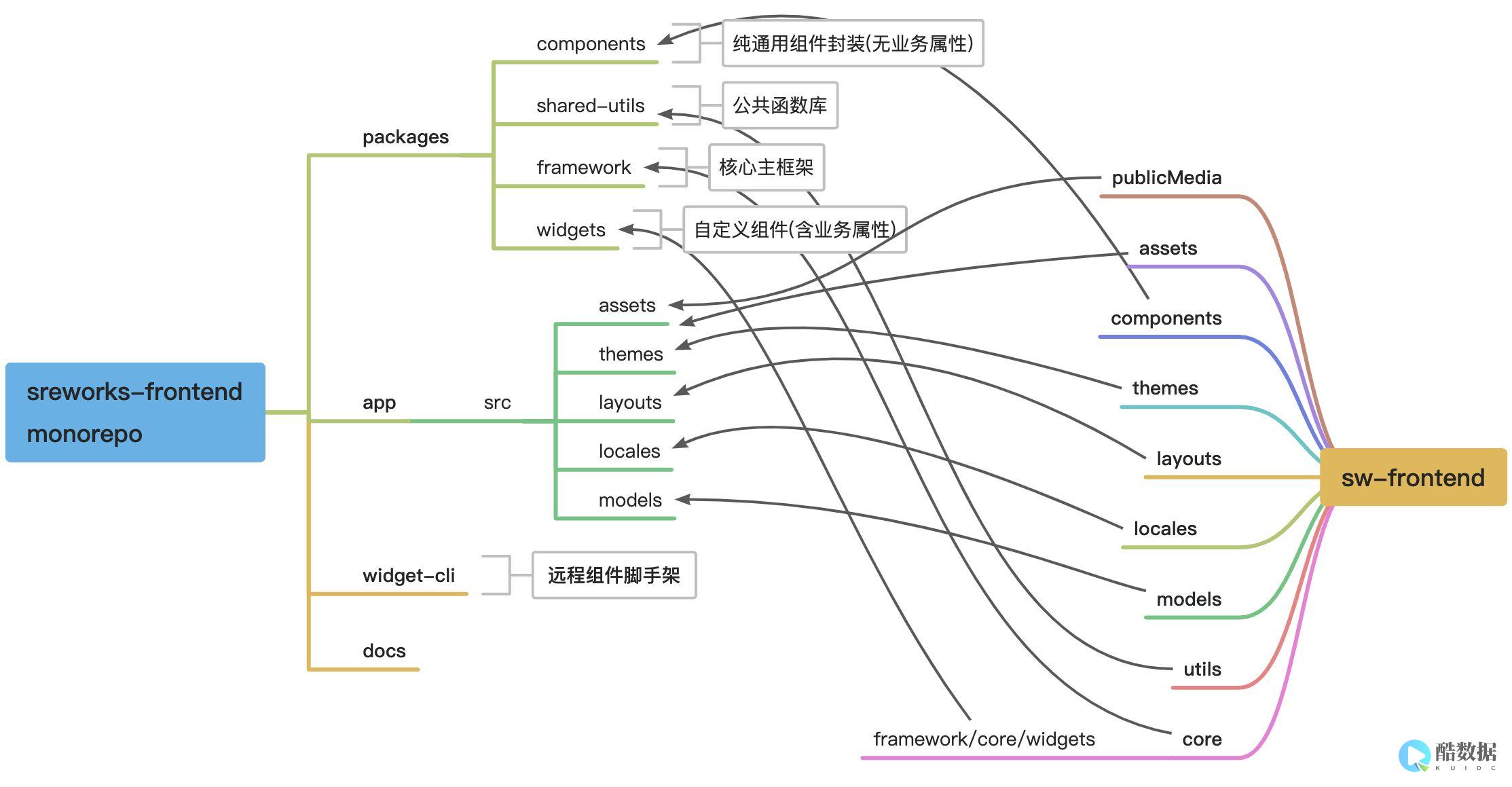 搭建探索Redis集群有哪些搭建方式
