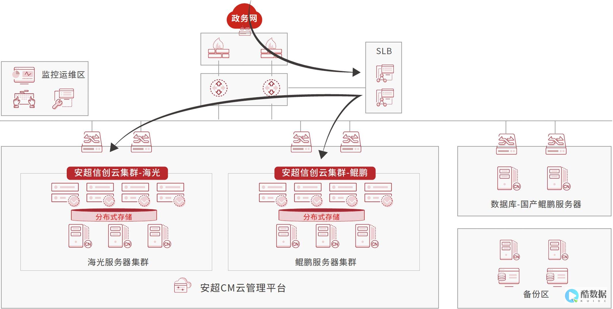 信创云元年,易捷行云EasyStack发布新一代全栈信创云 (信创云的优劣)